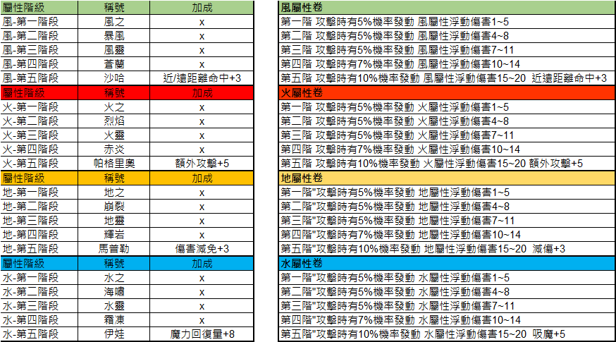 武器屬性介紹.bmp